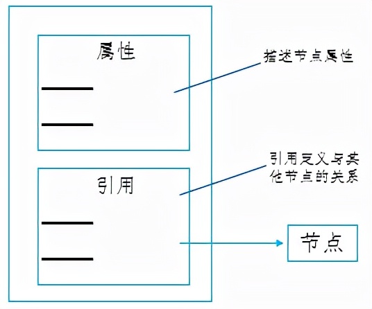 opcua,OPCUA的主要特点