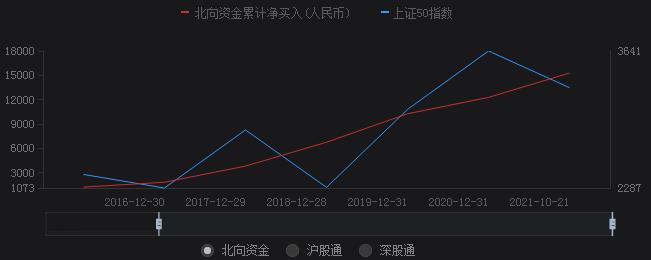 mscia50与中国a50区别,一文读懂msci中国a50指数投资价值
