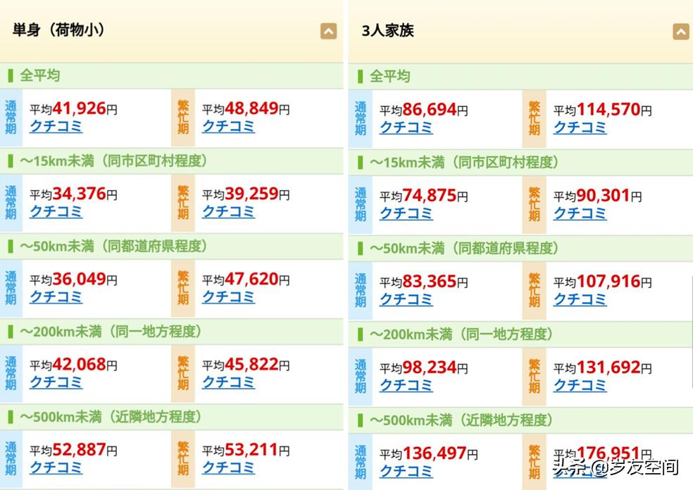 “变态”到极致的日本人,连搬家都不放过!签个字就能拎包入住