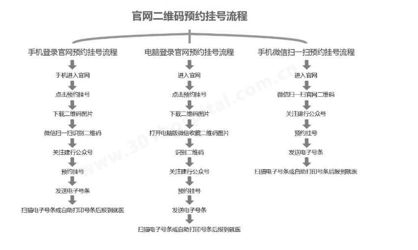 解放军总医院301南医院挂号攻略,解放军总医院301网上挂号