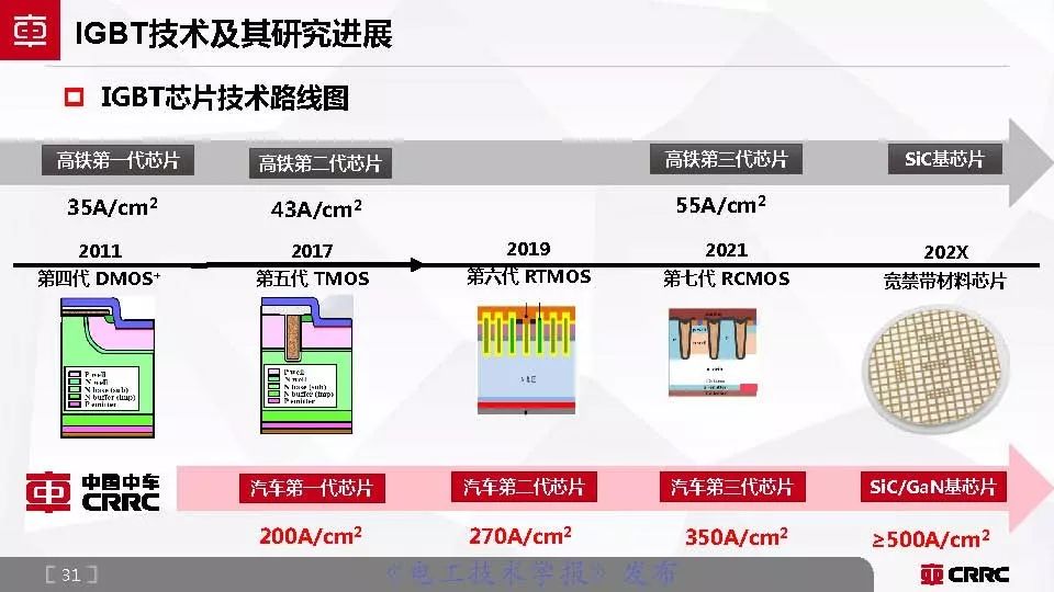 株洲中车时代电气大功率半导体,中车时代功率半导体核心元器件