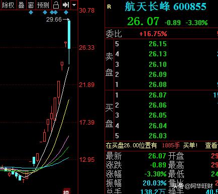 航天长峰呼吸机,航天长峰重症呼吸机8500
