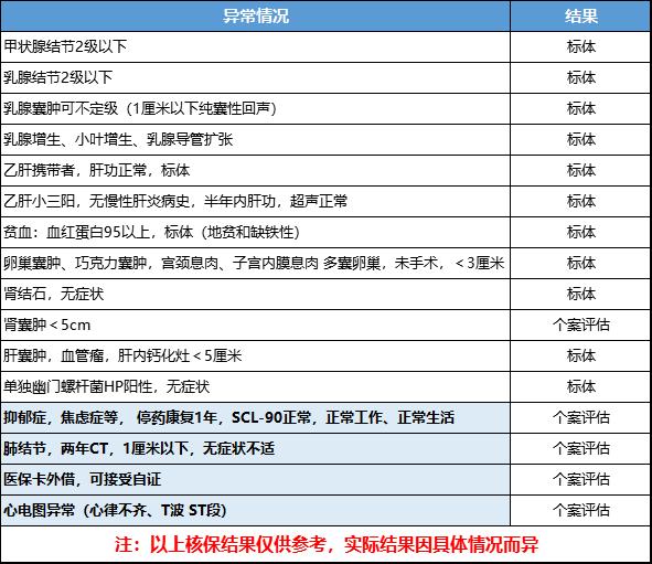 优惠宝,优惠宝省钱购物