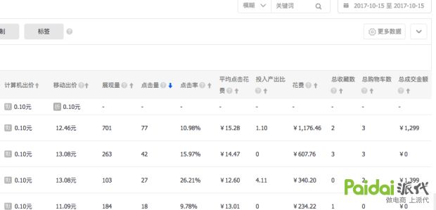 淘宝直通车怎么才能降低点击单价,如何降低淘宝直通车点击单价
