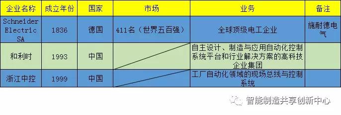 全球十大mes厂家,mes产业深度分析