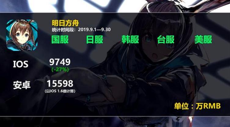 《明日方舟》评测：二次元手游中的一匹黑马