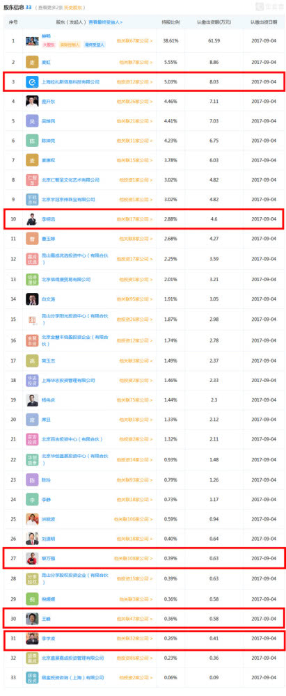 他白手起家到年薪7亿,他靠卖小吃摊成了亿万富翁