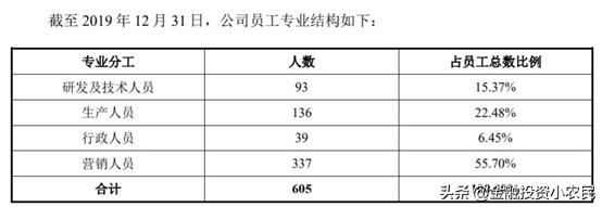 科创复旦张江上市最受益a股,复旦张江a股