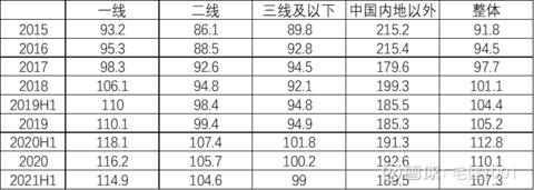 海底捞市值蒸发3000亿港元,海底捞市值现状