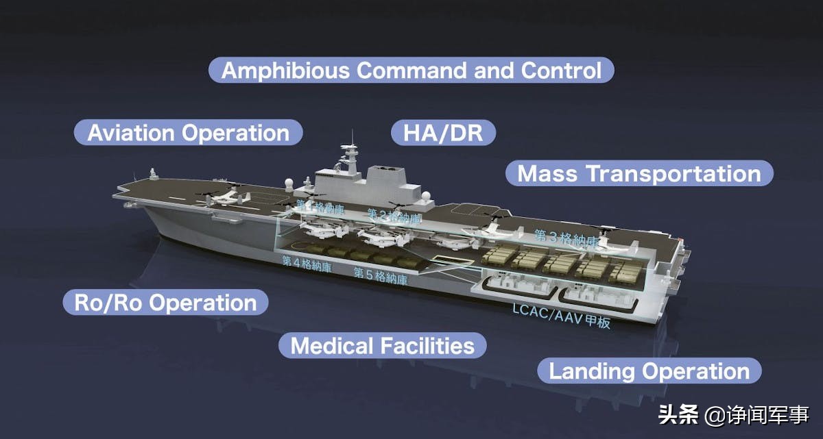 075型两栖攻击舰和日本准航母对比,比航母稍小的登陆舰