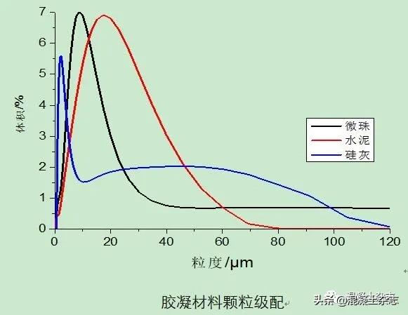 超高层混凝土如何泵送,超高层建筑混凝土泵送施工工艺