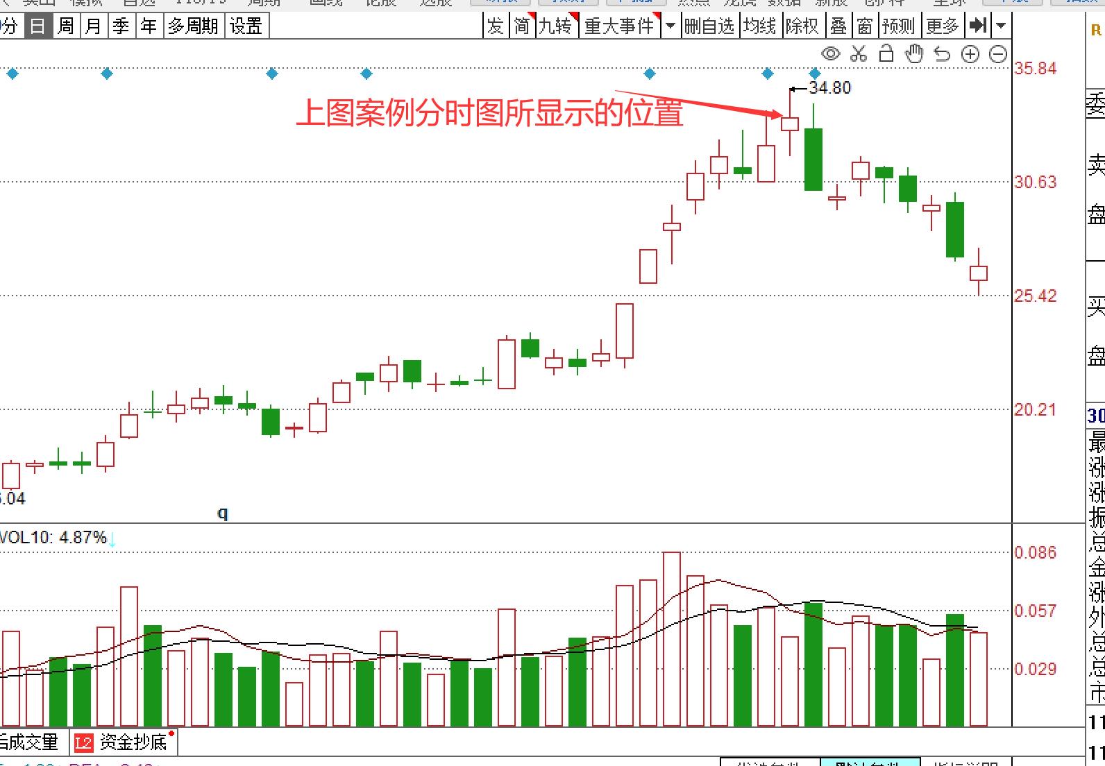 怎样通过分时走势分析主力意图,怎么通过分时成交判断主力意图