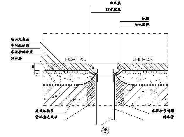 建筑精装修施工工艺流程大全,精装修施工图深化设计流程