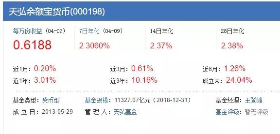 余额宝收益越来越低的原因是什么,余额宝收益怎么越来越低