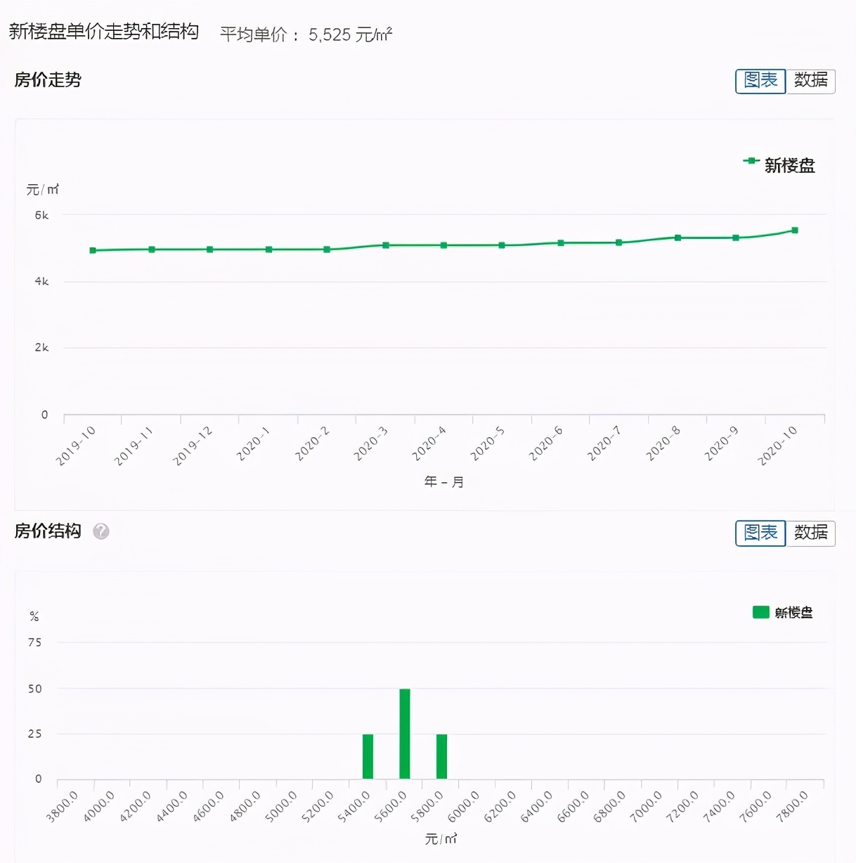 未来凯里房价多少一平,凯里市的房价还会上涨吗