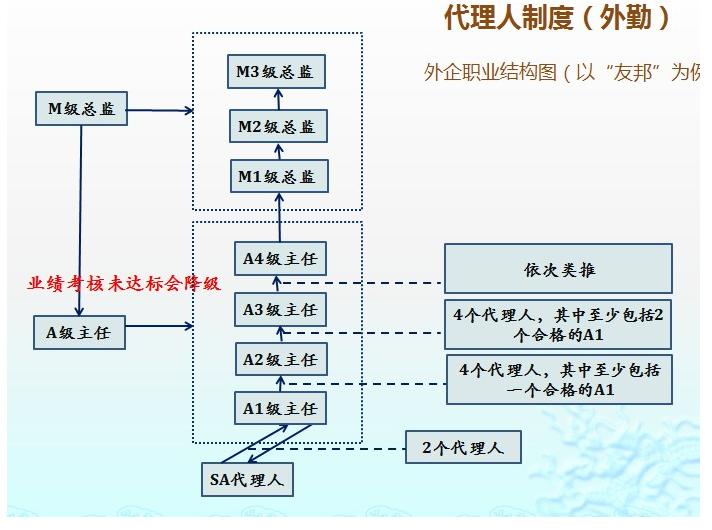 保险行业职场分析,保险行业的职业分类有哪些