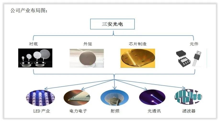 三安光电主营业务是什么,三安光电下属什么厂
