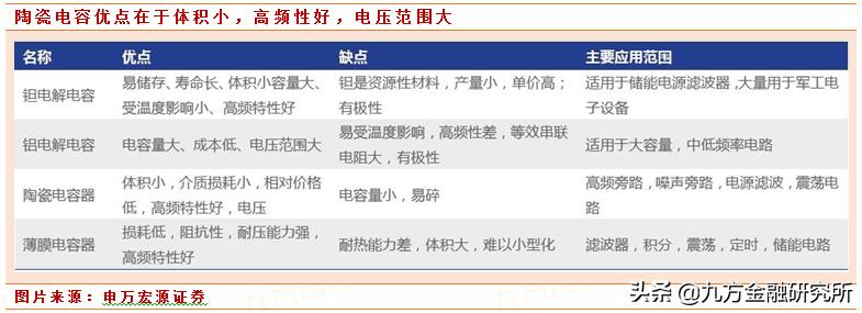 专精特新“小巨人”之*用军**MLCC火炬电子：迎国产替代机遇