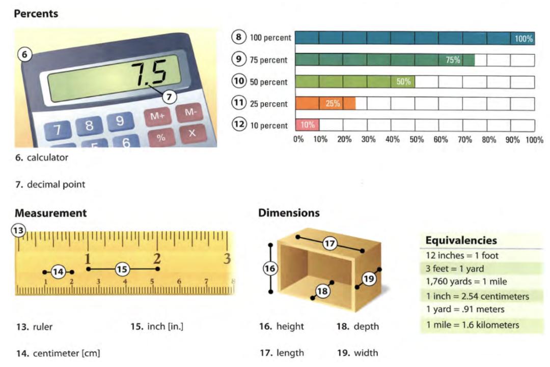 看完这30张图,轻松学会600个常用单词,太实用了