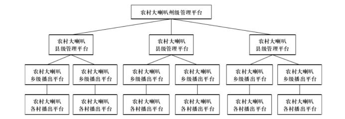 每个村都有大喇叭吗,农村大喇叭为什么越来越少了