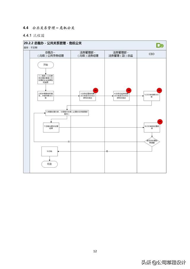 管理咨询有限公司规章制度,管理咨询公司管理制度汇编