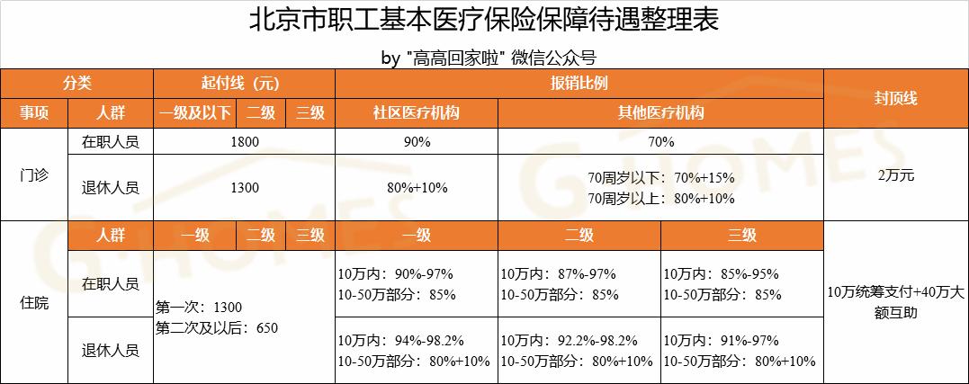 五险包括社保和医保吗,五险包括医保社保吗