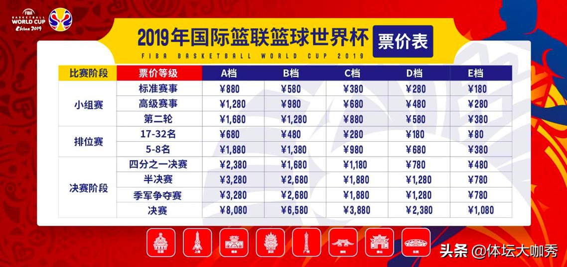 2021男篮世界杯门票,今年男篮世界杯在哪里举行