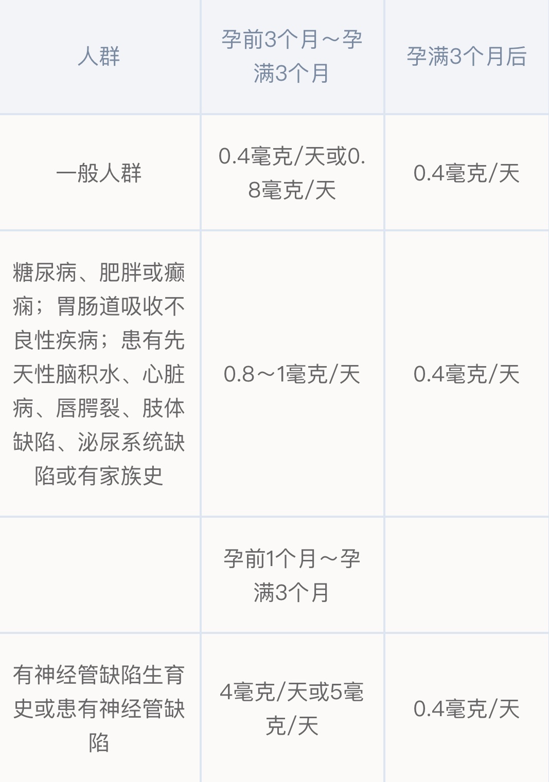 叶酸什么时间段吃最好吃什么叶酸,什么是叶酸哪些食物含叶酸高