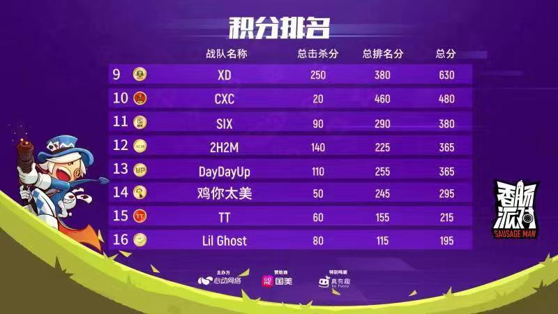 香肠派对职业战队比赛,香肠派对职业联赛三届冠军