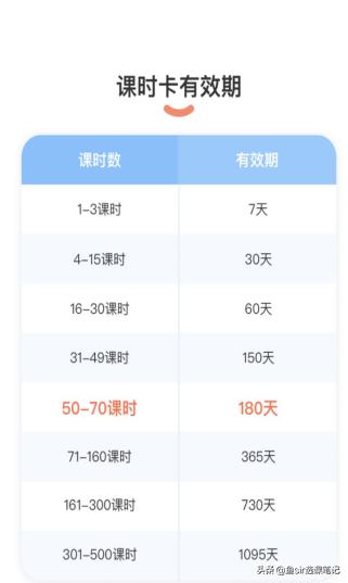 叮咚课堂靠谱吗,叮咚课堂免费吗