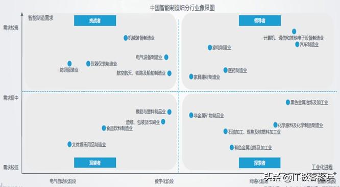软件行业如何创业的案例,mes系统如何帮助企业打造智能工厂
