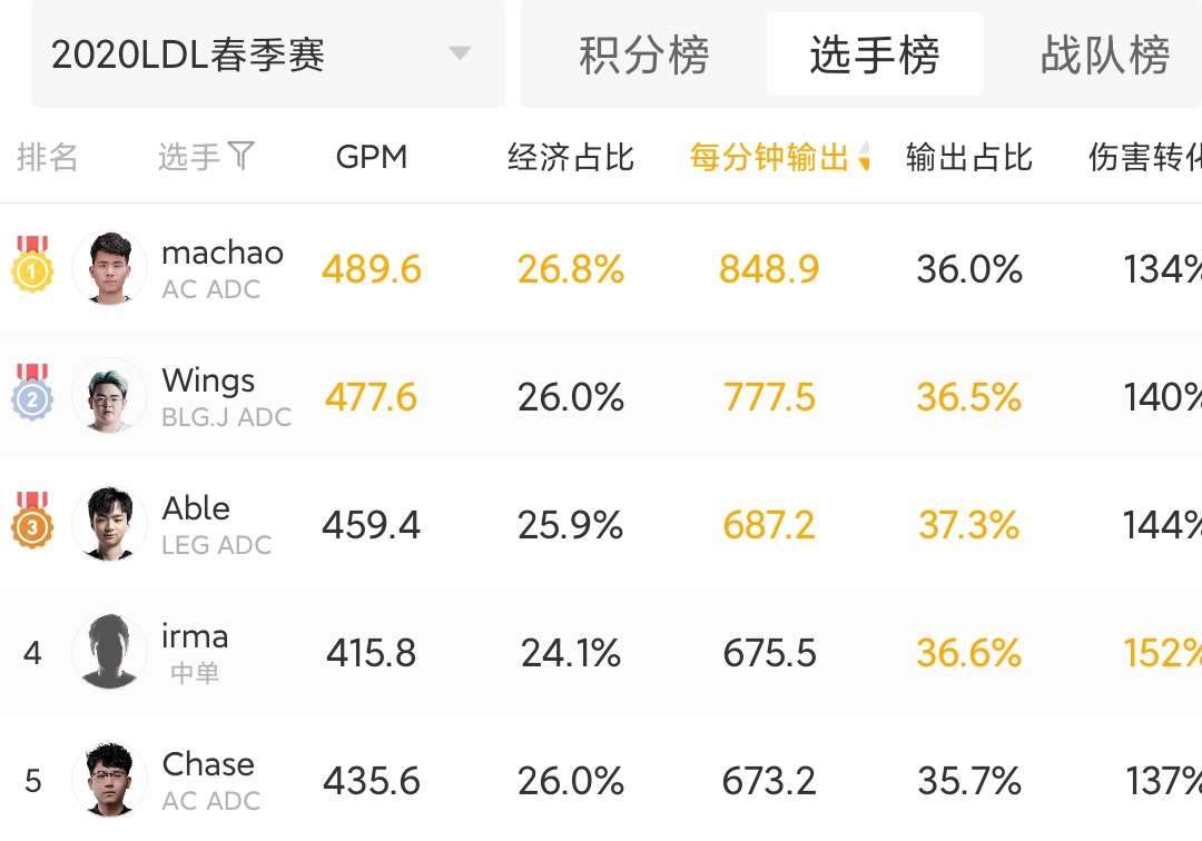 blg金角转型辅助怎么用,blg下路金角反转