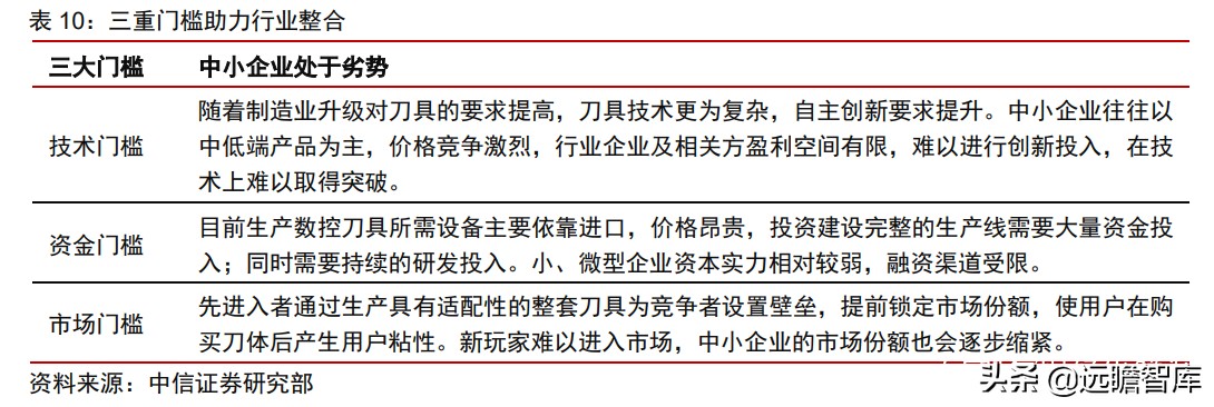 瑞典“山特维克”历经百年，成为机床刀具龙头，只因做对这一点