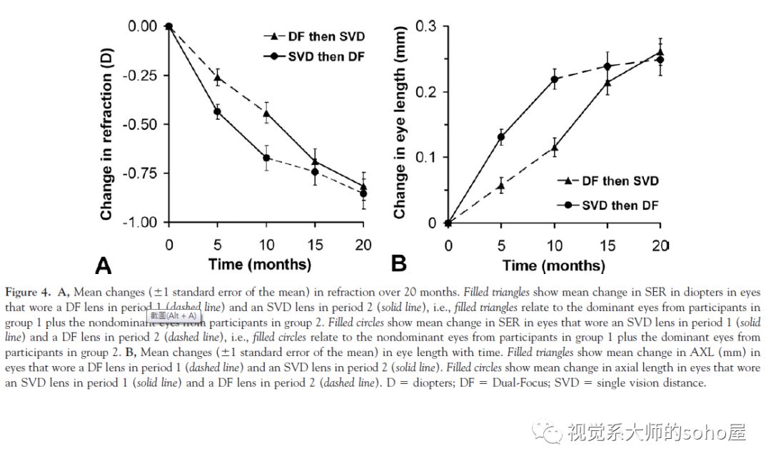 硬性隐形眼镜更适合超高度近视,高度近视最适合的透明隐形眼镜