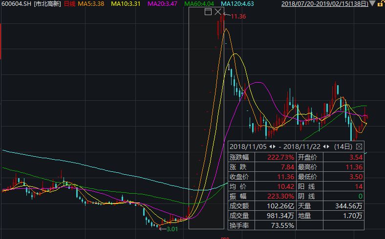 科创板大涨后接力的板块,科创板持续利好券商