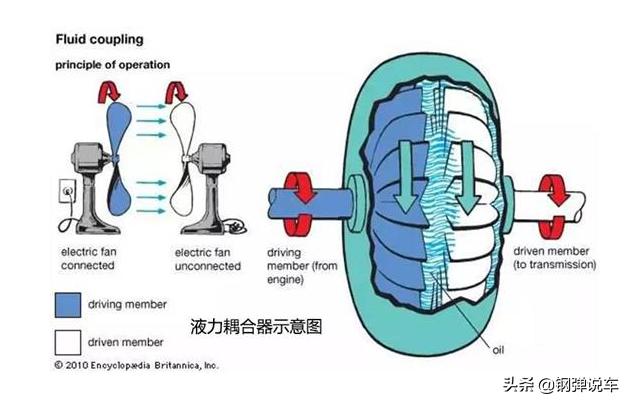 大众本田手动挡哪款最好,本田的双离合和大众的一样吗