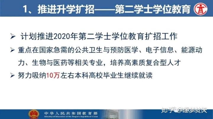 学位及未来职业规划,学历高低与职业发展