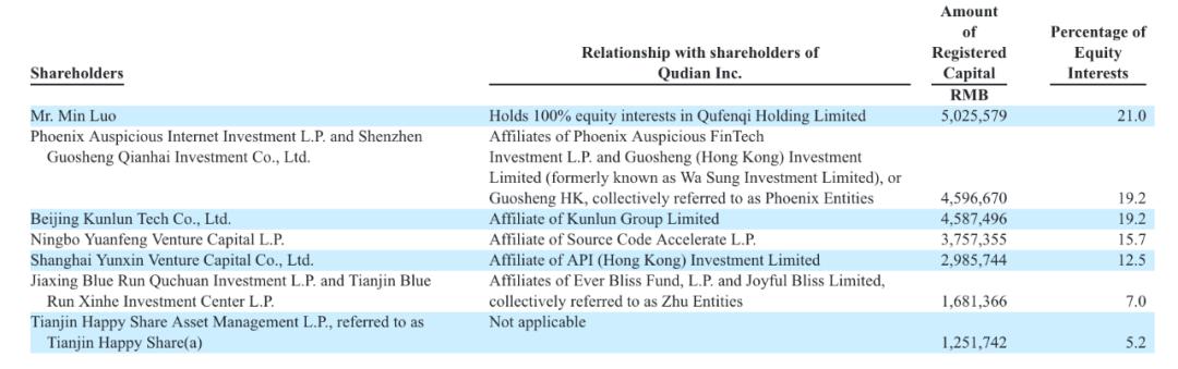 趣店到底怎么样了,趣店出什么问题