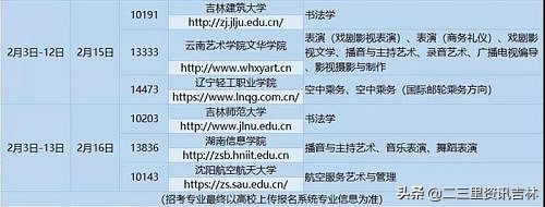 吉林省舞蹈生统考分数总分,吉林舞蹈艺考各校招生人数