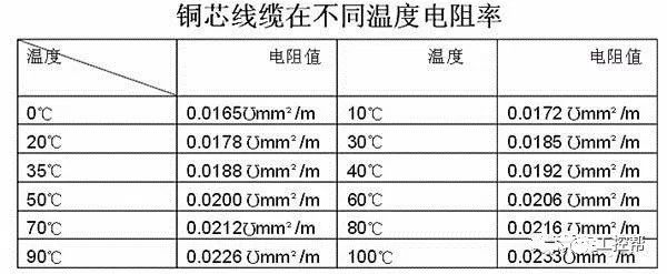 铝电缆直径和电流对照表,最全电缆直径和电缆流过电流
