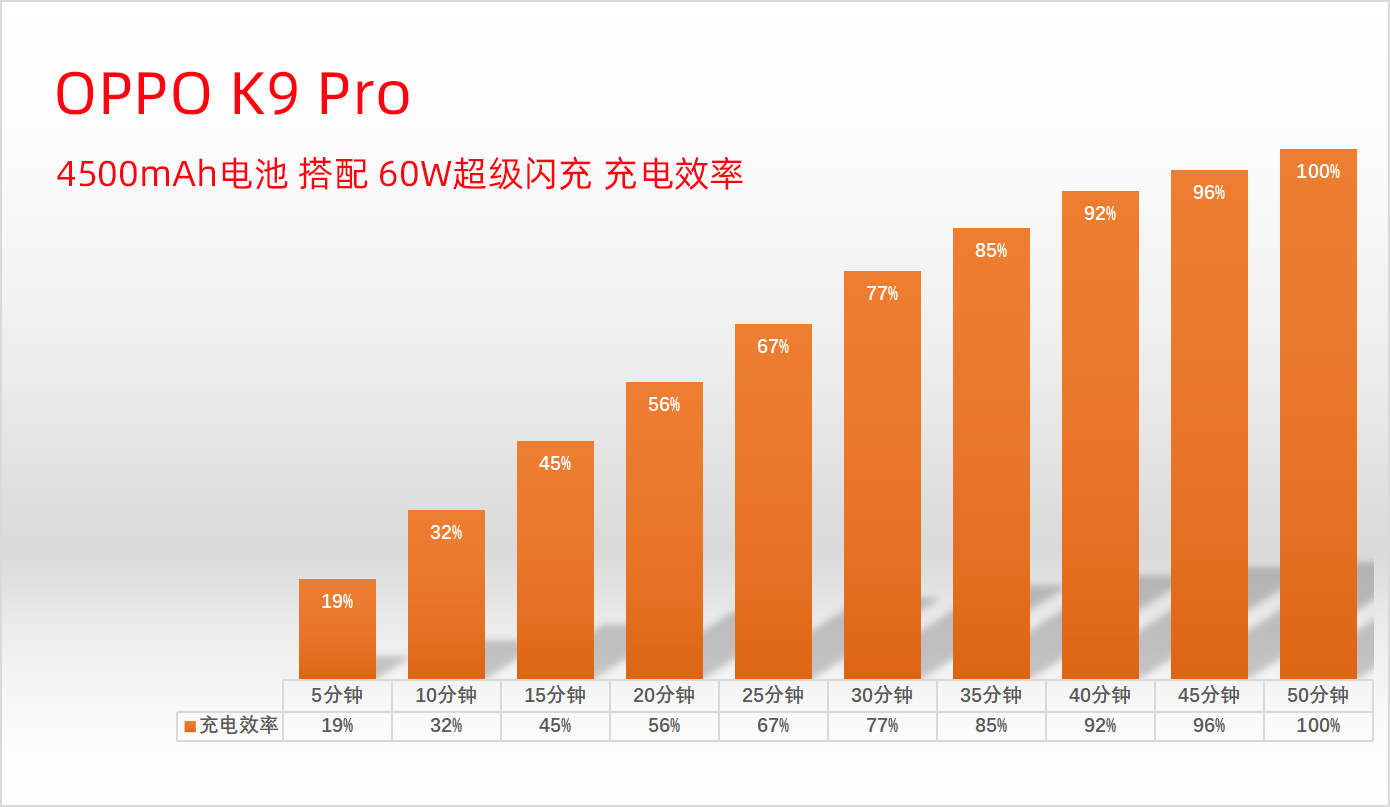 oppok9pro有哪些优点和缺点,oppok9pro评测最新