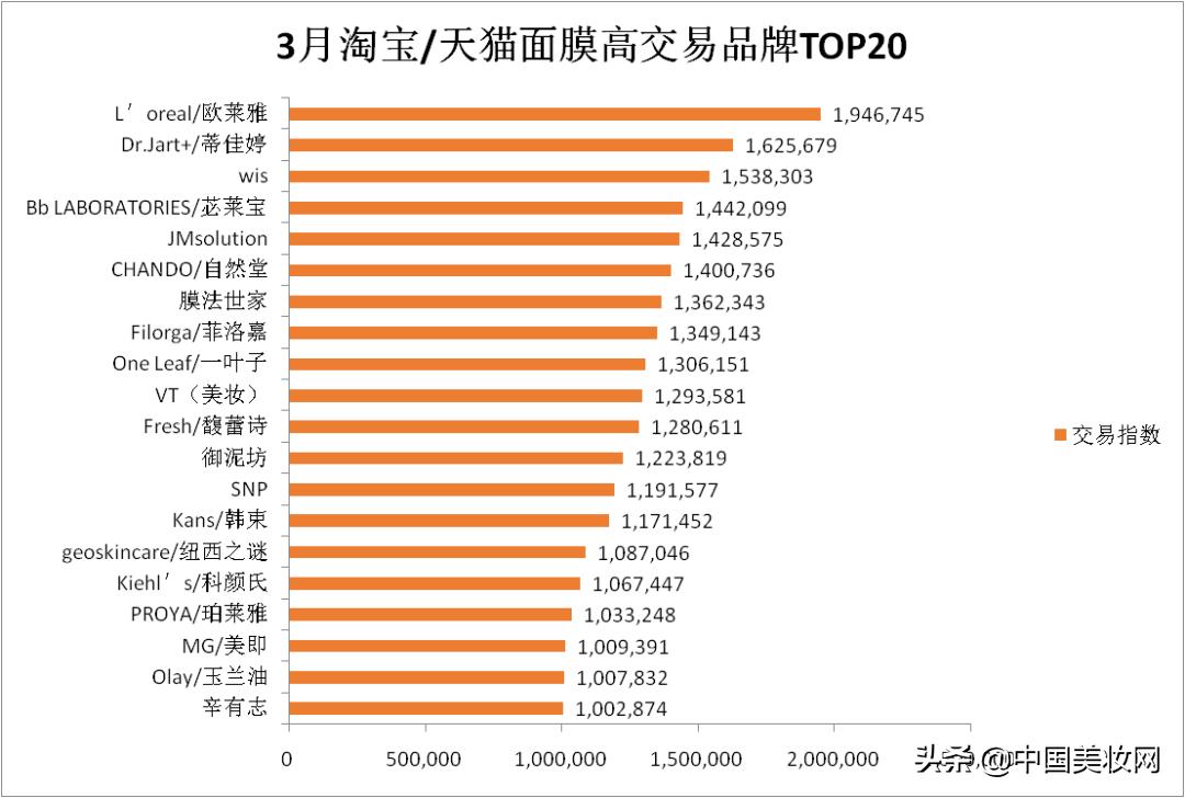面膜胀袋了怎么回事,面膜变稀怎么回事