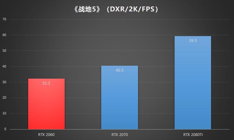 值得入手NVIDIAGeForceRTX2060深度横评