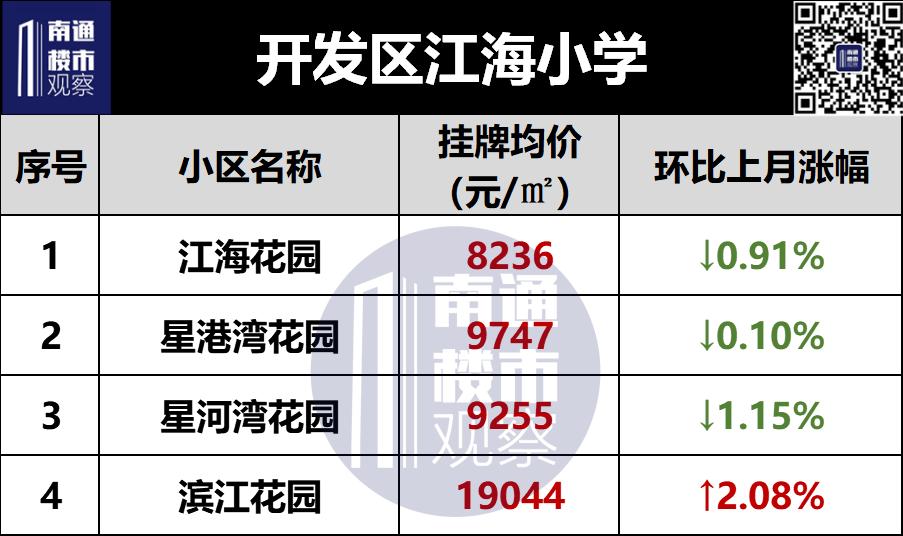 2023南通二手房成交价格查询,南通2018年学区房价格