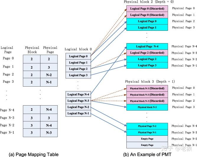 固态硬盘是什么症状,固态为什么会掉速