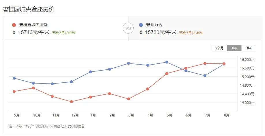 漳州哪个小区二手房挂牌最多的,漳州近八年二手房成交情况