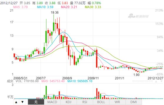宇信科技app靠谱吗,宇信科技入股同方软银