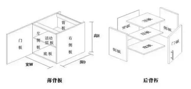 全屋定制很坑,全屋定制怎么做才不会踩坑