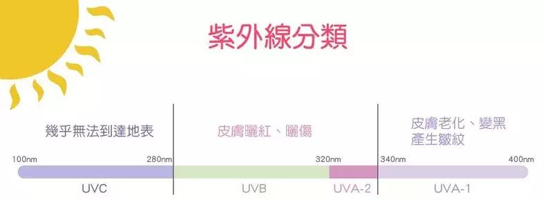 护肤美容真相,美容真相纪录片粉底液