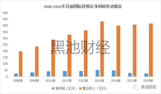 中国鞋王消亡史,中国鞋王倒下了吗